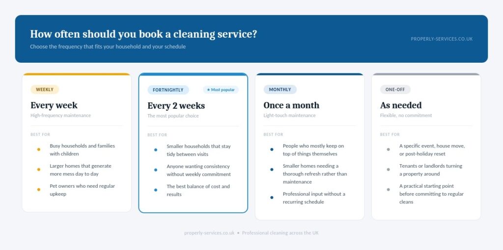 Picture of a cleaning frequency guide