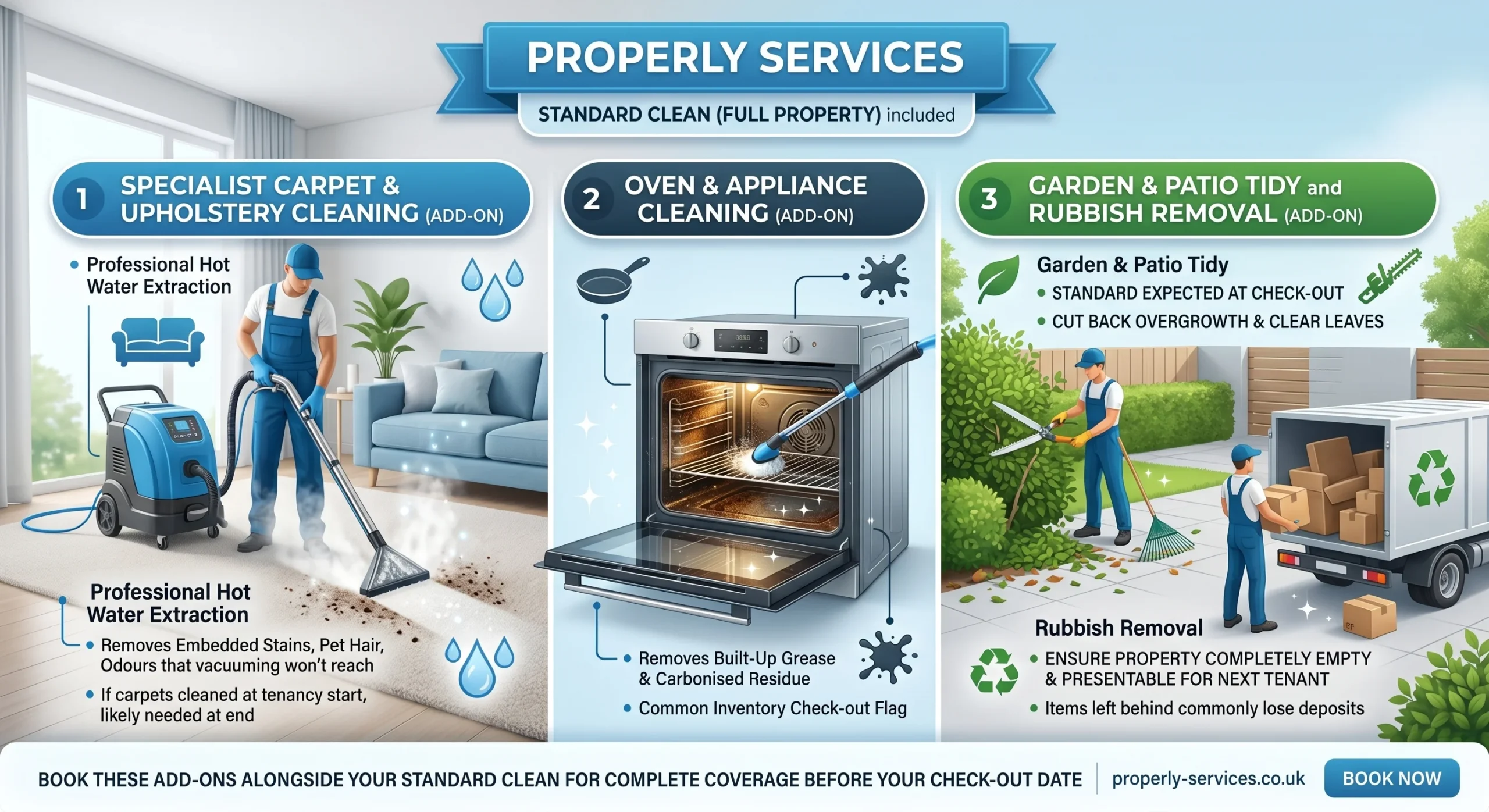 Picture of a promotional banner showing standard house cleaning alongside oven and garden add-on options.
